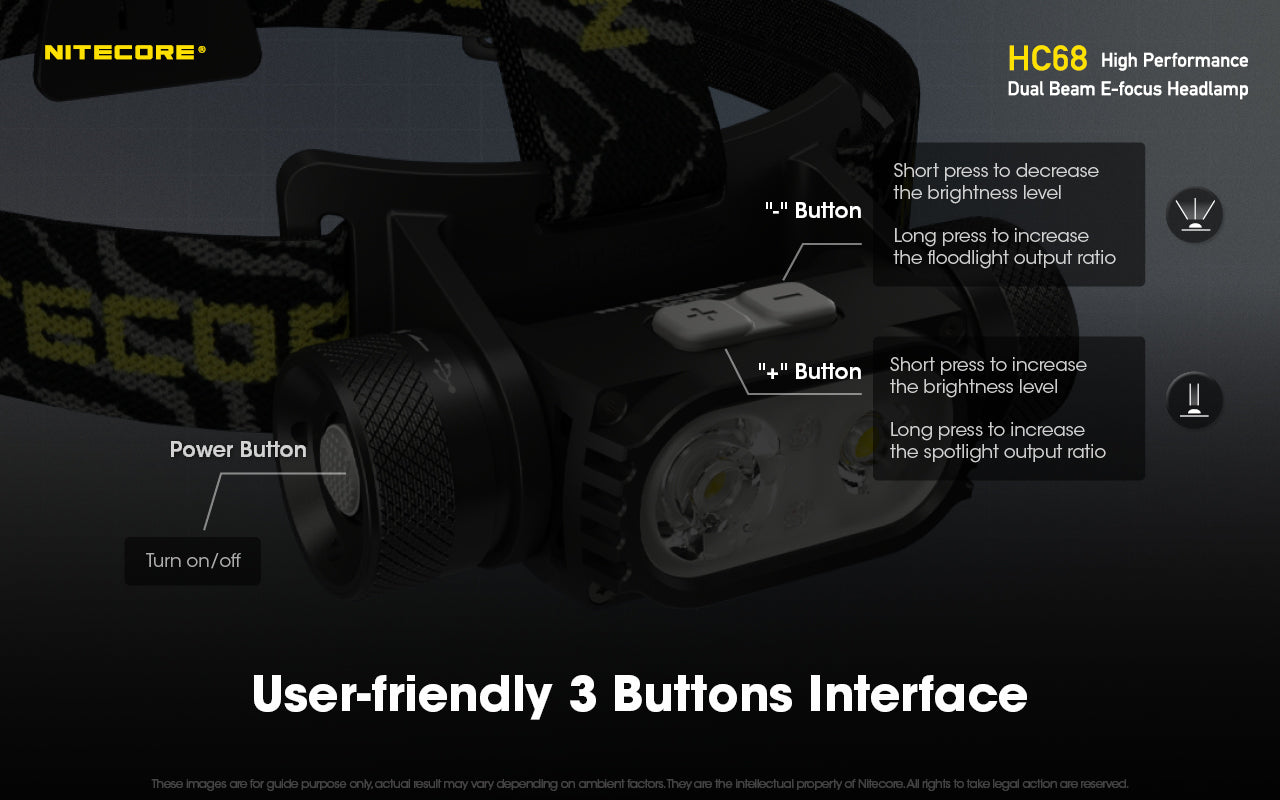 LED NITECORE HEADLAMP HC68, 2000 Lumens – lightinghouse.gr